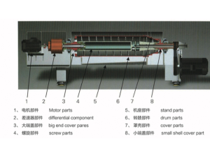 全自動(dòng)蛋白分離離心機(jī)